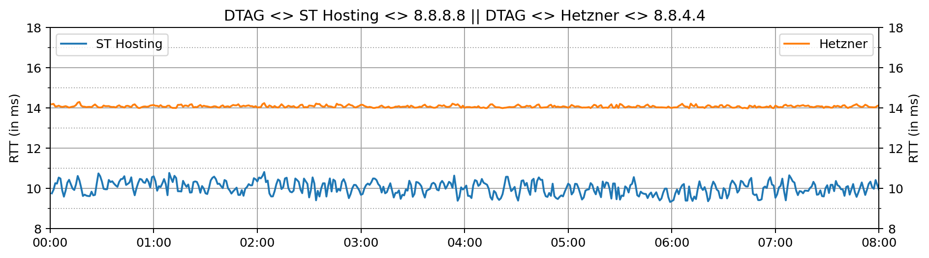 latency_monitoring_rtt.png