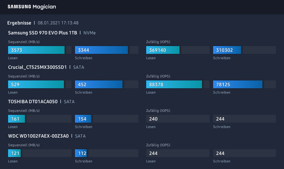 Laufwerksvergleich_20210108.png