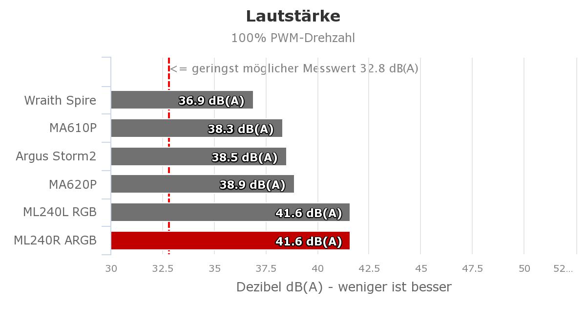 Lautstaerke_100_Cooler_Master_MasterLiquid_ML240R_ARGB.jpeg