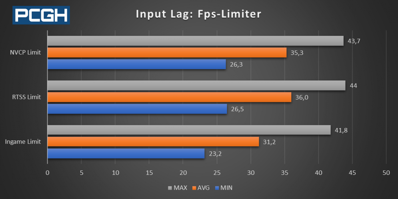 LDAT-Input-Lag4-pcgh.png