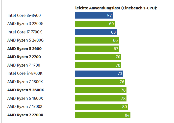 leichte last.PNG