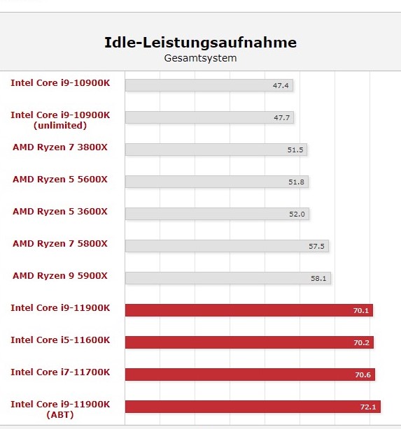 leistungsaufnahme.jpg