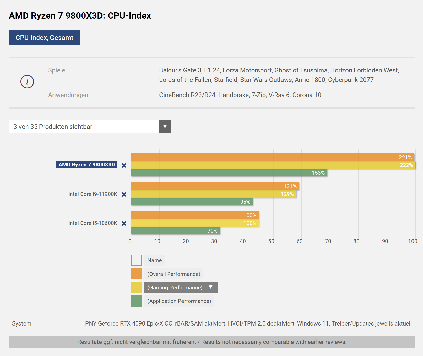 Leistungsvergleich CPUs.png