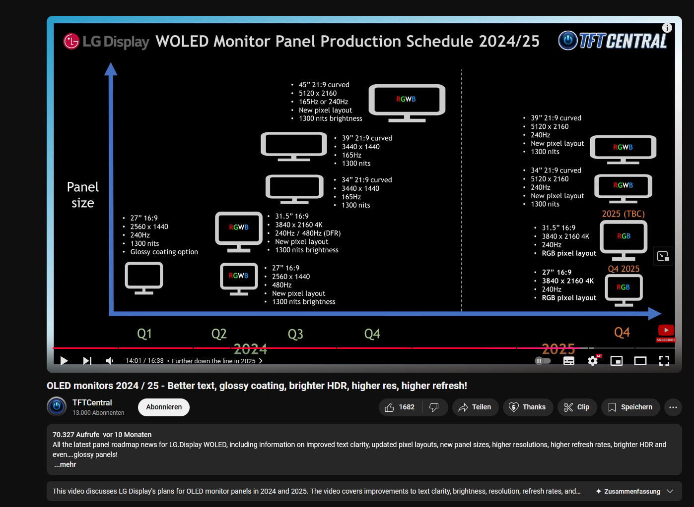 LG-OLED-Panel-Roadmap.png