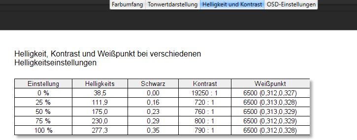 LG34uc97-s_helligkeit.JPG