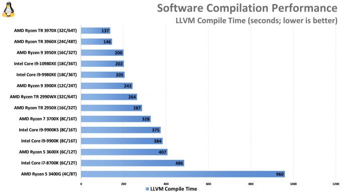 llvm-linux.jpg