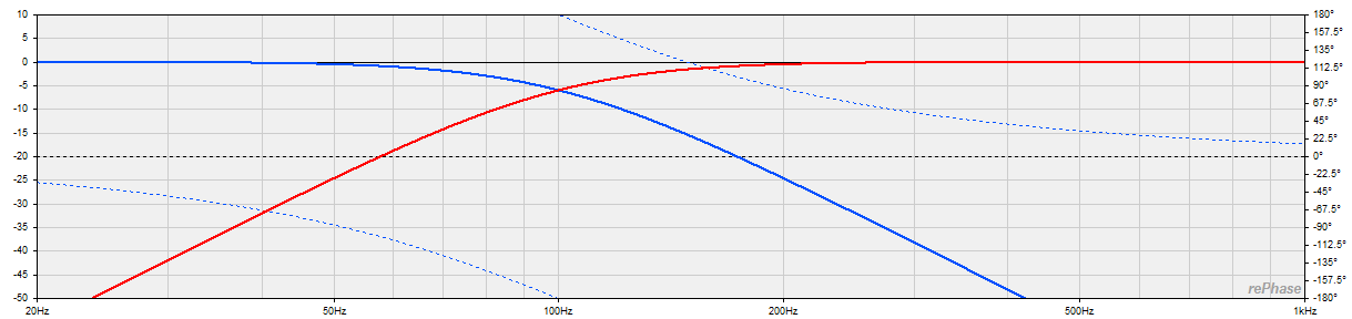 LP+HP_100Hz_LR_24dB_Oktave.png