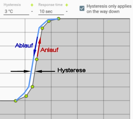 Lüfter Hysterese.jpg