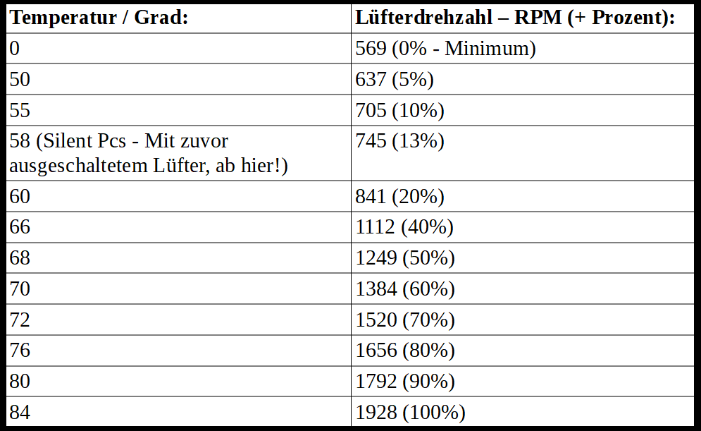 Lüftergeschwindigkeit.png