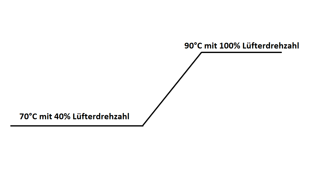 Lüfterkurve.png