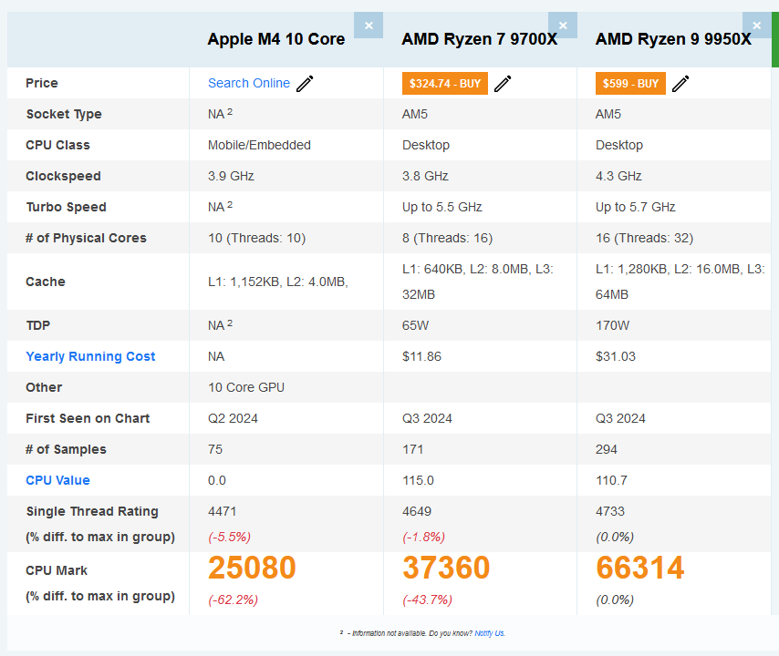 M4_vs_9700x_vs_9950x.png