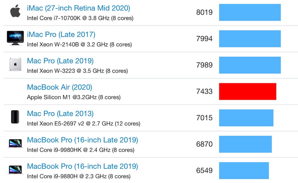 macbook_air_m1_geekbenc_2.jpg