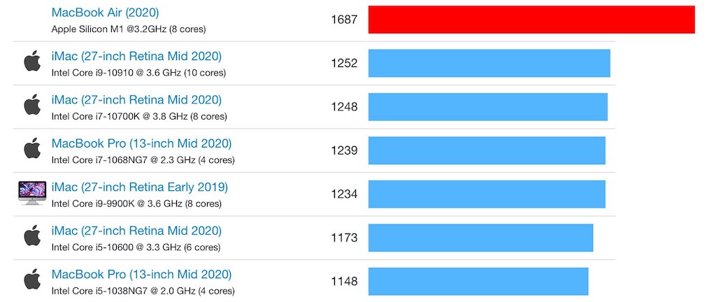 macbook_air_m1_geekbench_2.jpg