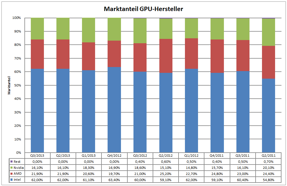 Marktanteil_GPU-Hersteller.png