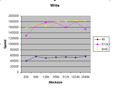 masterdrive-alignment-atto-write-jpg.150341