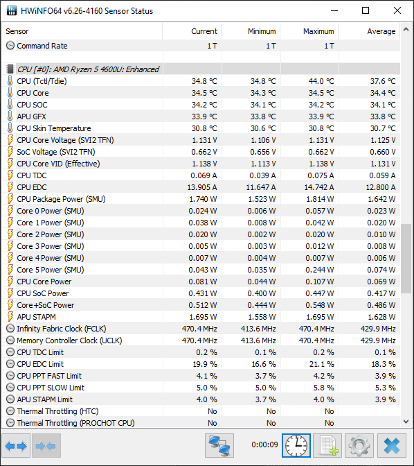 Maximum Idle.png