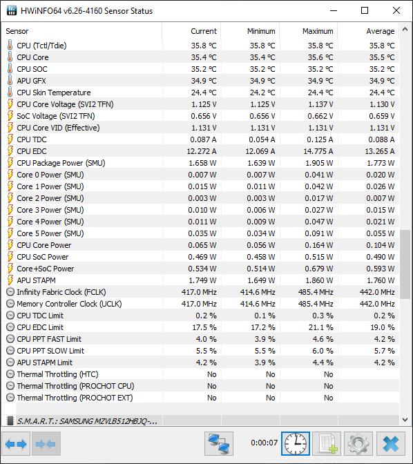 Maximum Idle WLP.png