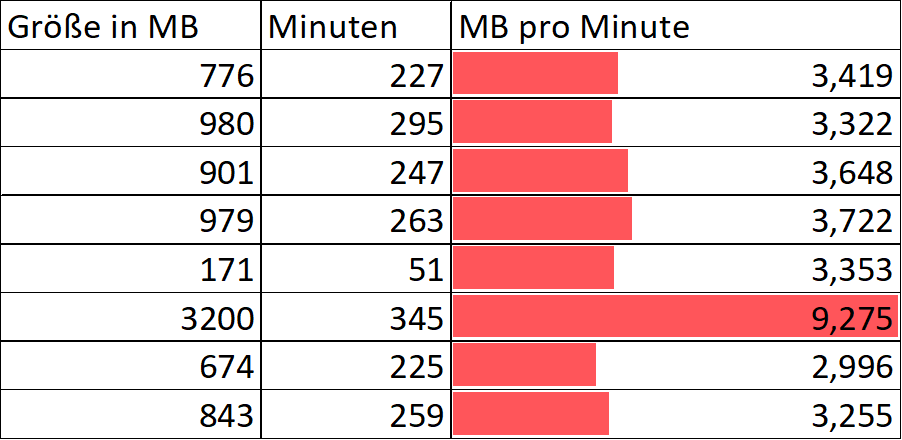 MB per minute - Kopie.png