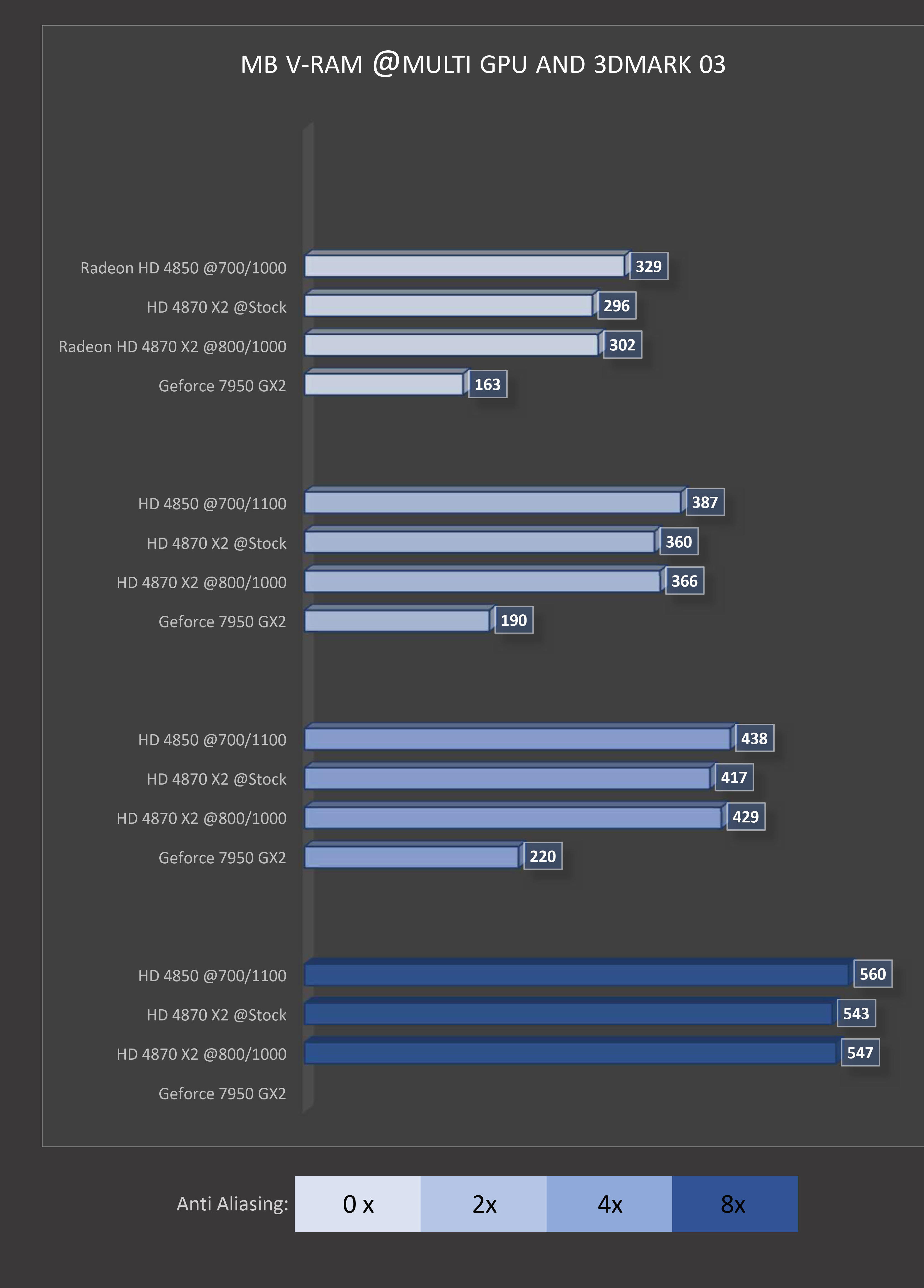 MB V-RAM Multi GPU 3DMark 03_1.jpg