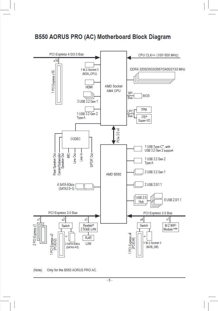 mb_manual_b550-aorus-pro-ac.png