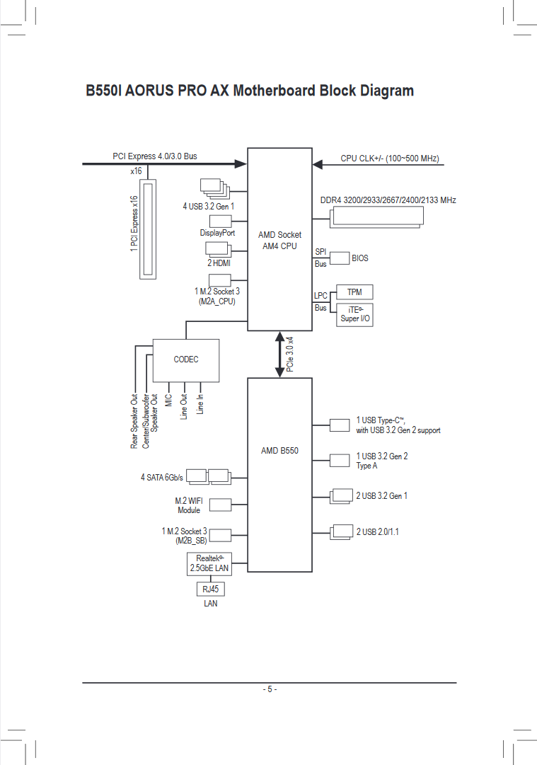 mb_manual_b550i-aorus-pro-ax.png