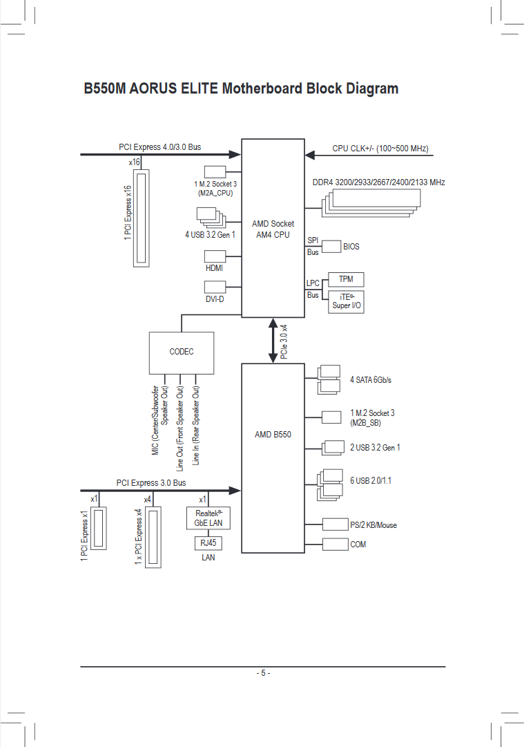 mb_manual_b550m-aorus-elite.png