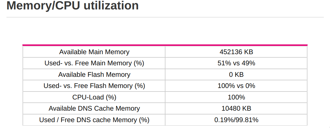 memory_cpu_utilization.png