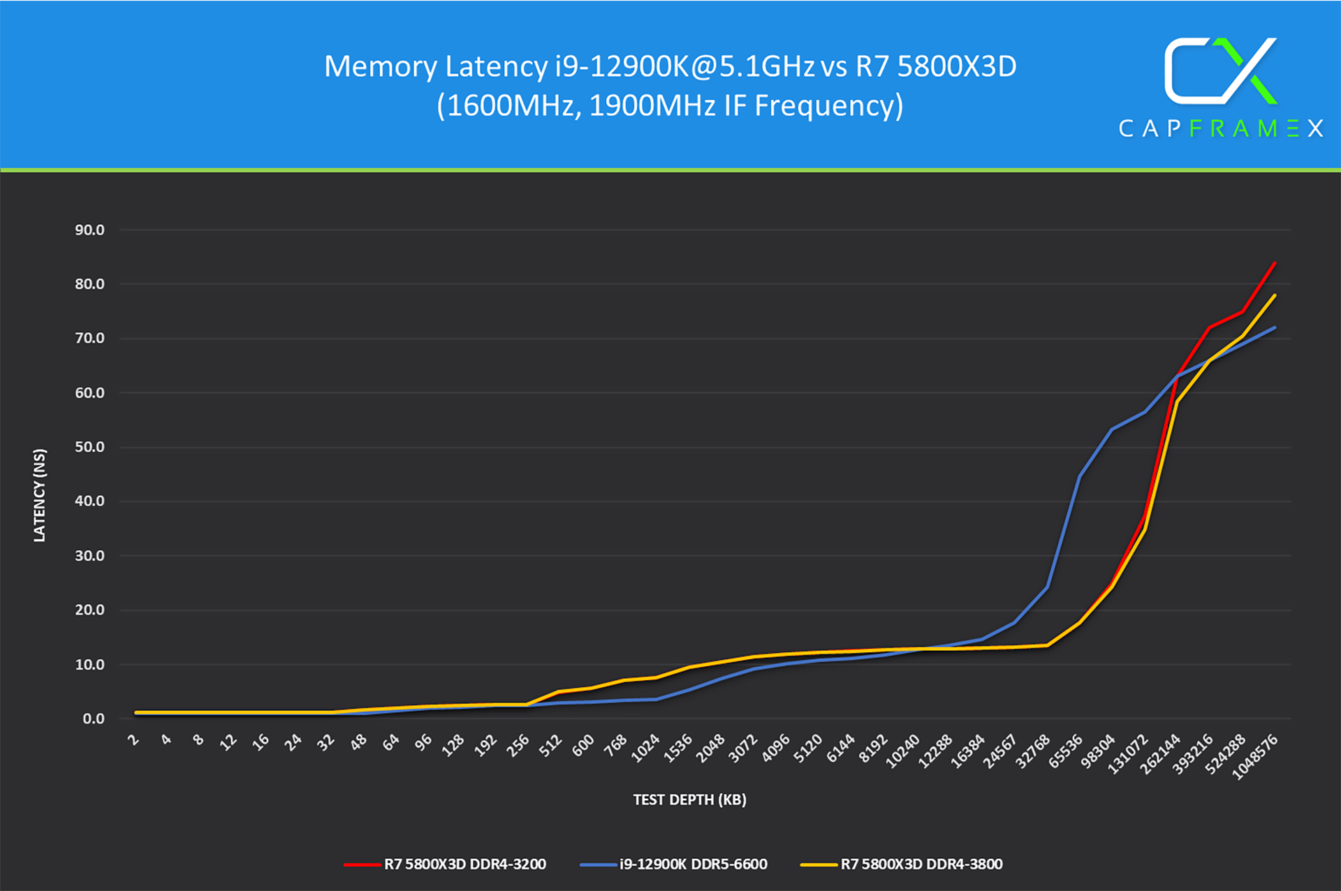 Memory_Latencies.png