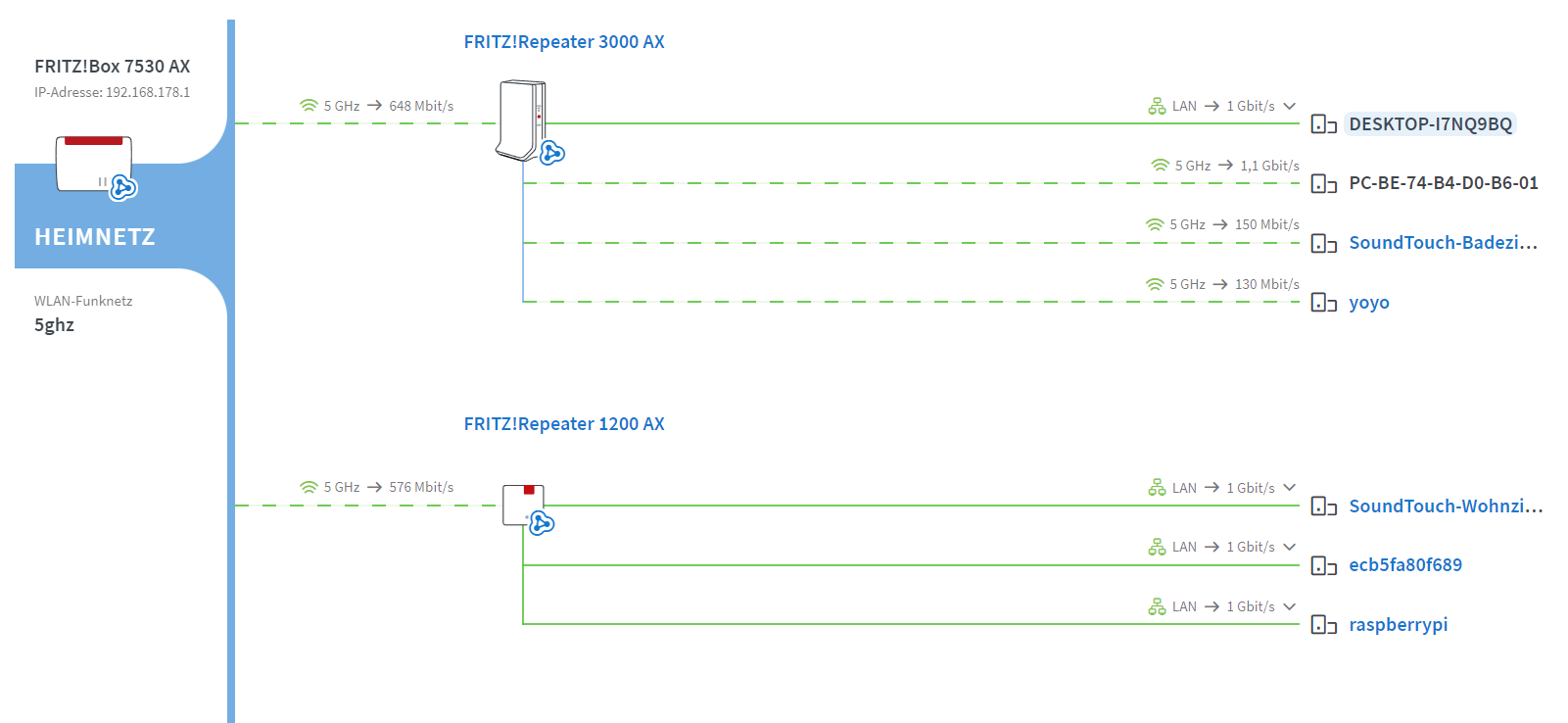 Mesh 5ghz.png