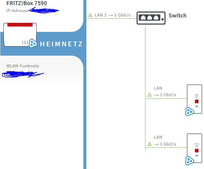 LAN Repeater losses Connection to Fritz!Box : r/fritzbox