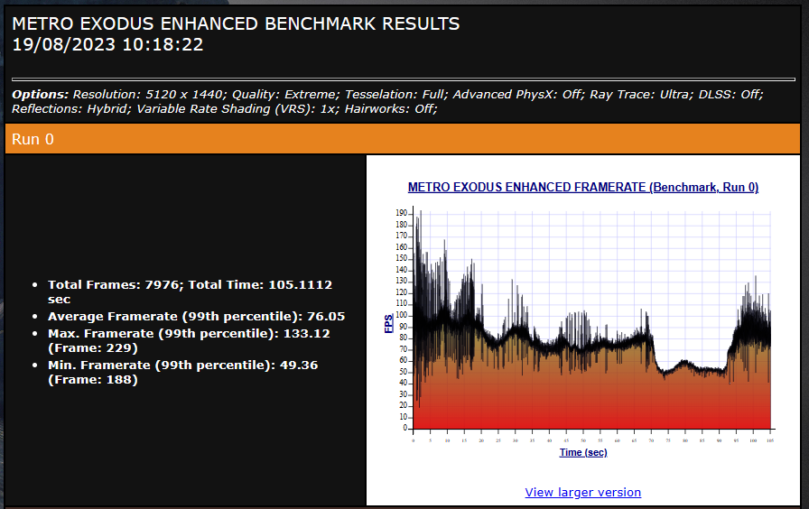 MetroExodus_Benchmark_4090.png