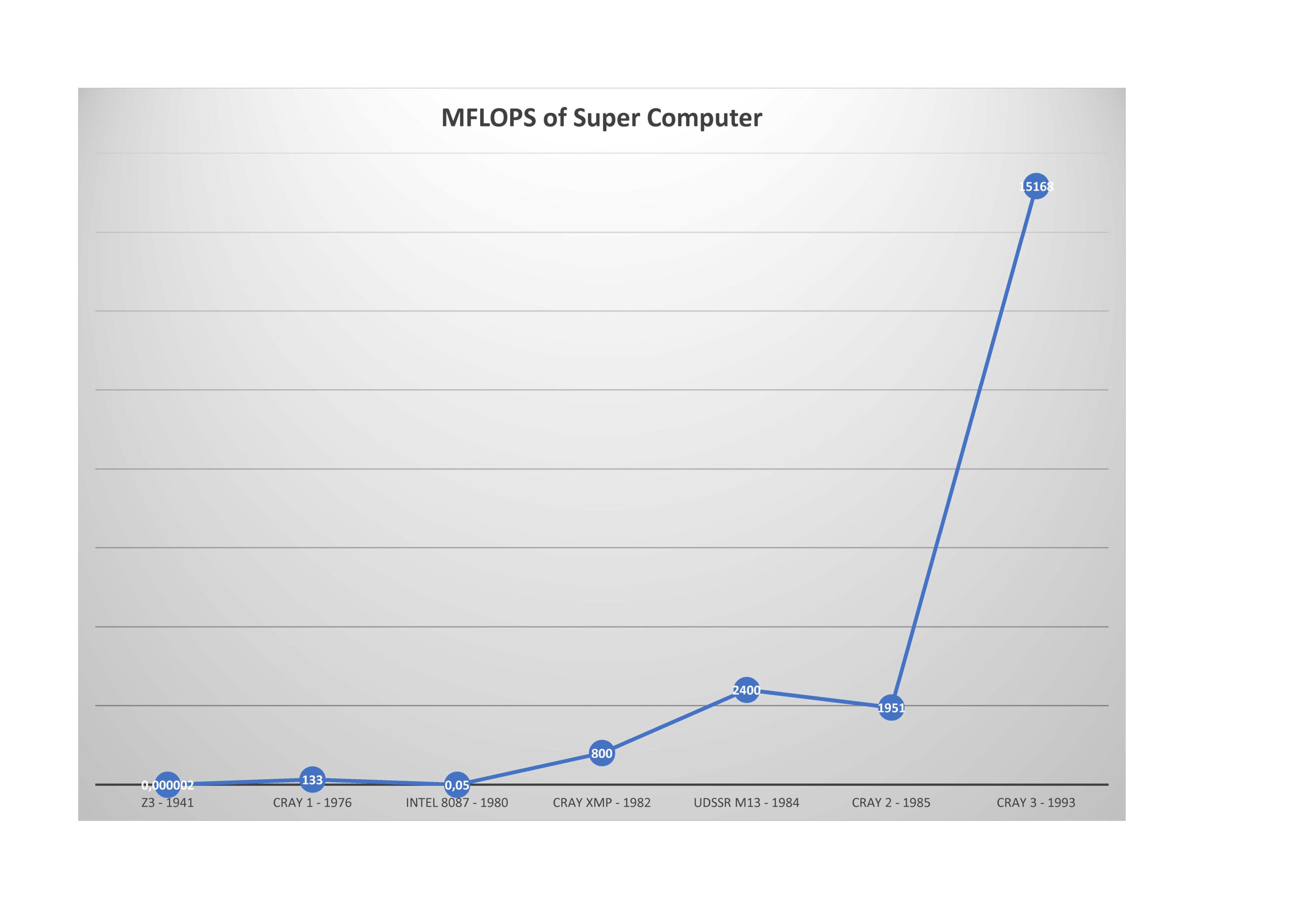 MFLOPS Super Computer_1.jpg