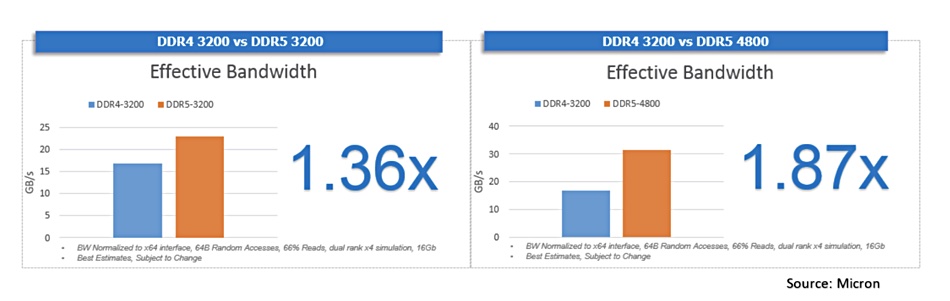 MIcron-DDR5-boost.jpg