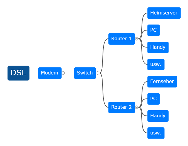 Mind-Map-online.de_.png