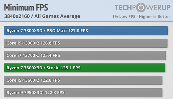 minimum-fps-3840-2160.png