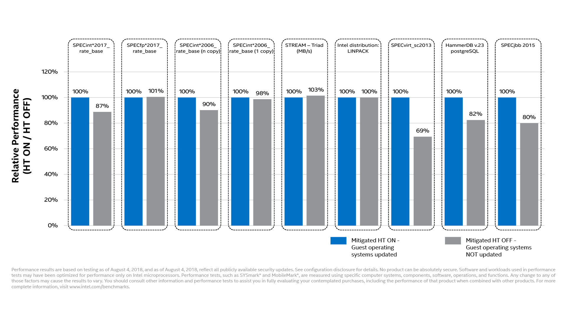 mitigation-impacts-linux-data-center-virtualized-environments-graph-16x9.jpg