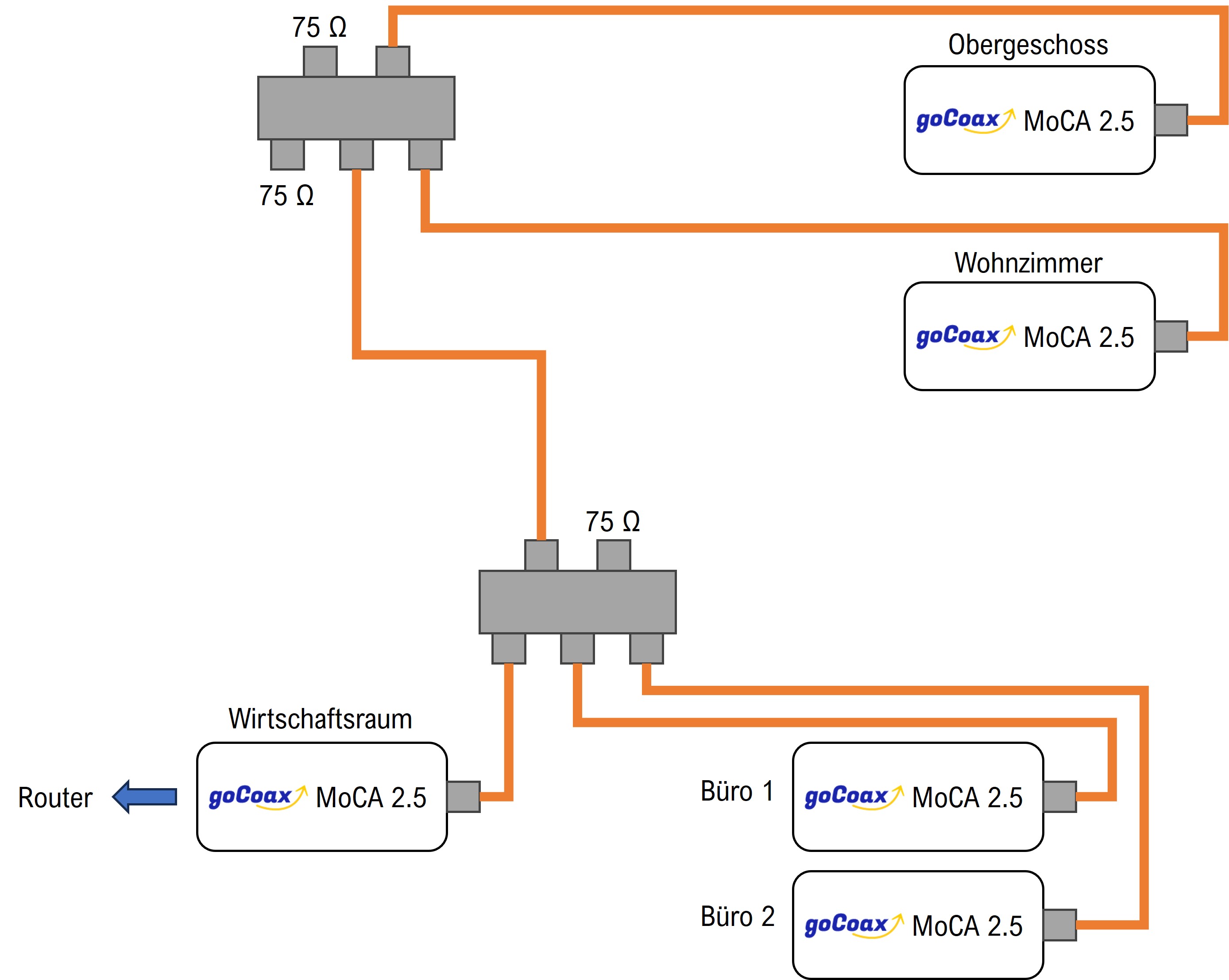 MoCA Setup.jpg