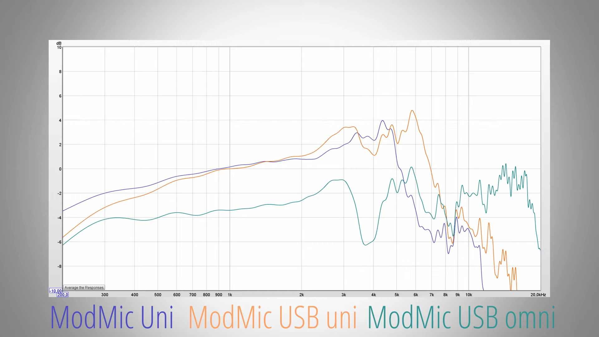 modmic5_usb_freq.jpg