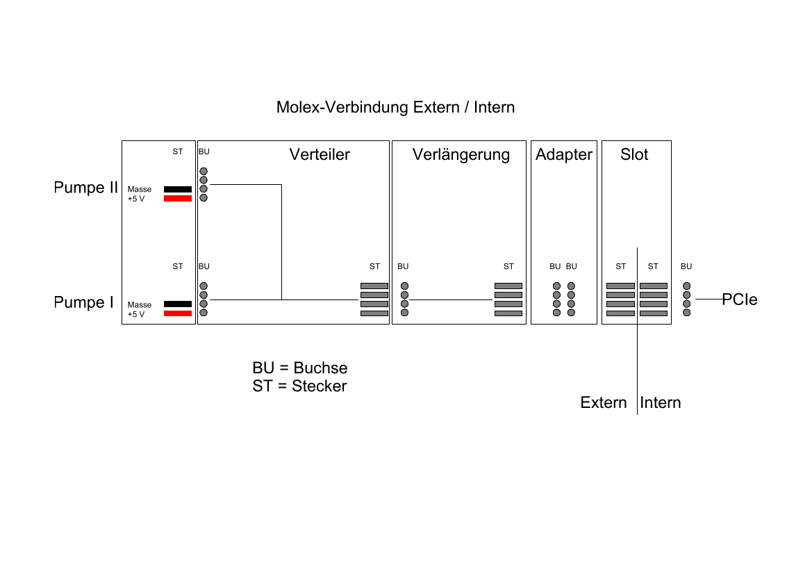 Molex-Anbindung_Extern - Intern.png