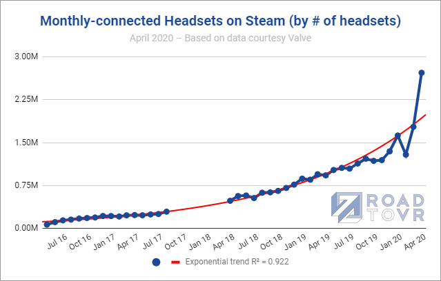 Monthly-Connected-number-of-headsets-april-2020.png