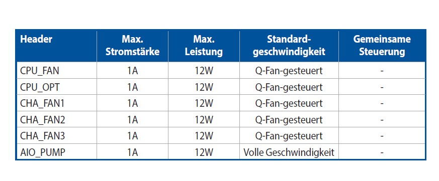 Motherboard Lüfter Legende.jpg