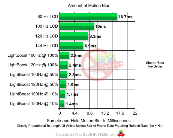 motion-blur-graph.png