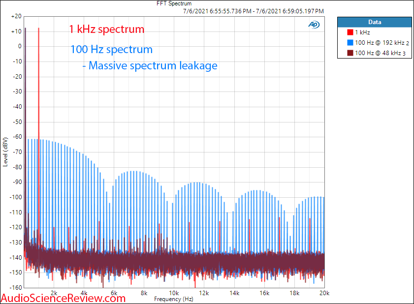 MOTU UltraLite-mk5 FFT Measurements DAC.png