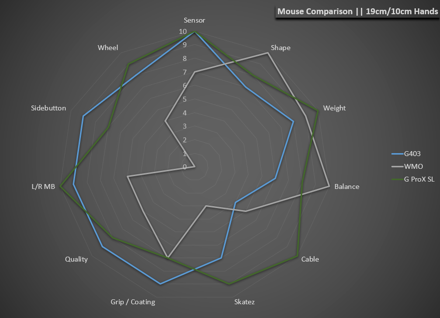 Mousebenchmark.PNG