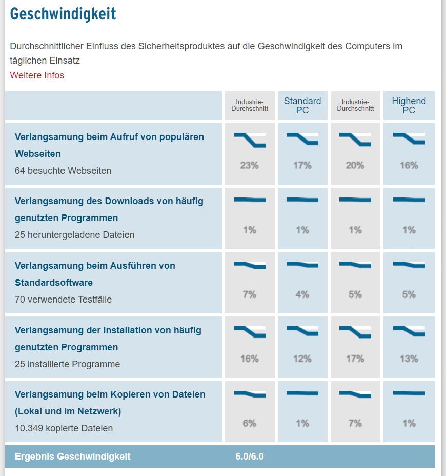 MS Defender Geschwindigkeit 2024_07.jpg