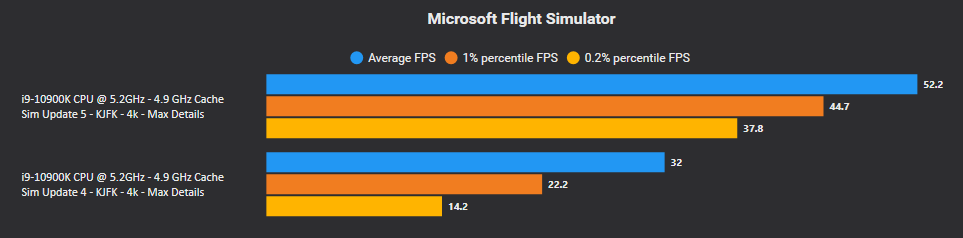 MS_SimUpdate 4 vs 5.png