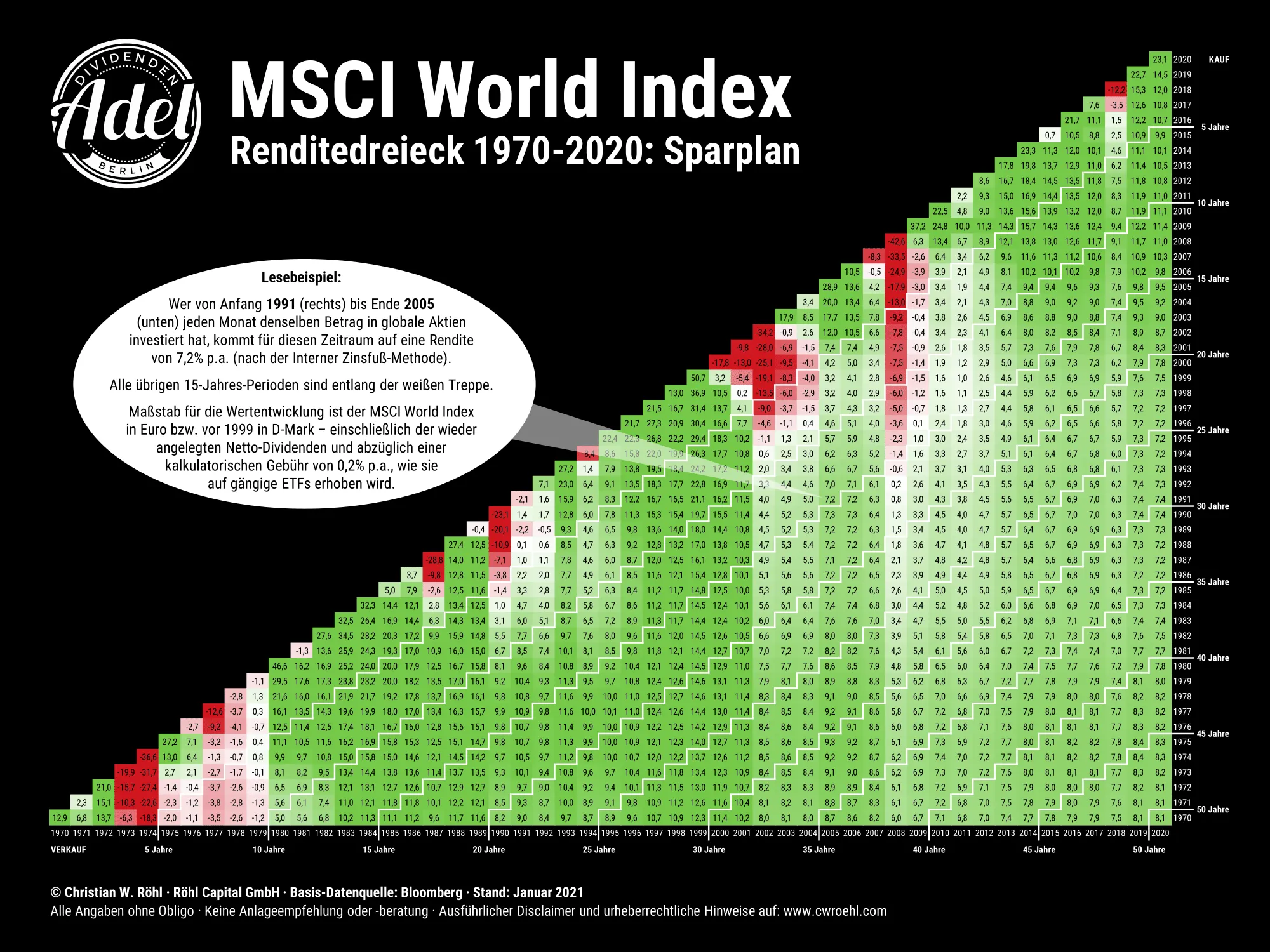 MSCI World.png