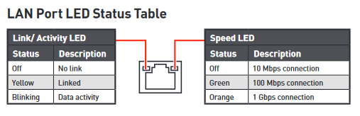 MSI-B450M-PRO-M2-MAX_LAN-Port-LED-Status.PNG