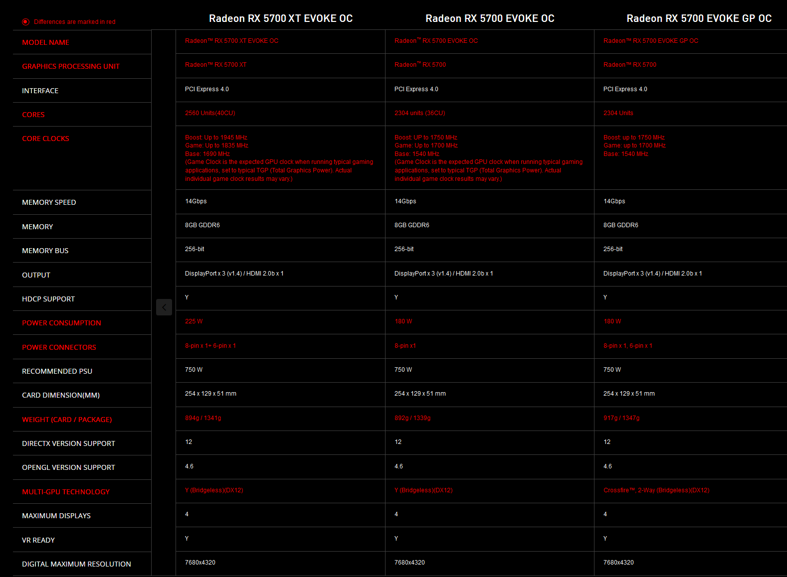 MSI_Evoke_Comparison.png