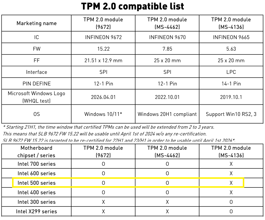 MSI_TPM-Module_Intel.png